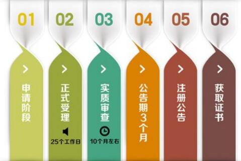 代理記賬哪家強(qiáng)，首選深圳代理記賬