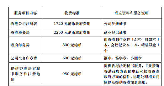 在香港注冊公司需要多少錢？