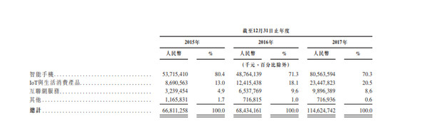 小米招股說明書顯示，截止2018年3月，MIUI的月活躍用戶超過1.9億.png