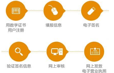 如何填寫(xiě)注冊(cè)資本注冊(cè)深圳公司？